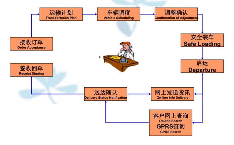 张家港到天涯货运公司