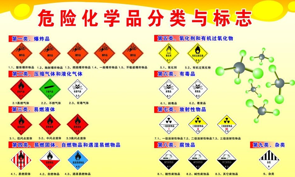 上海到天涯危险品运输